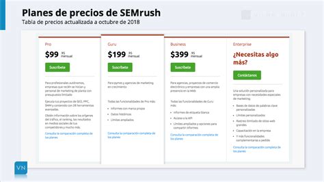 precio semrush|semrush free.